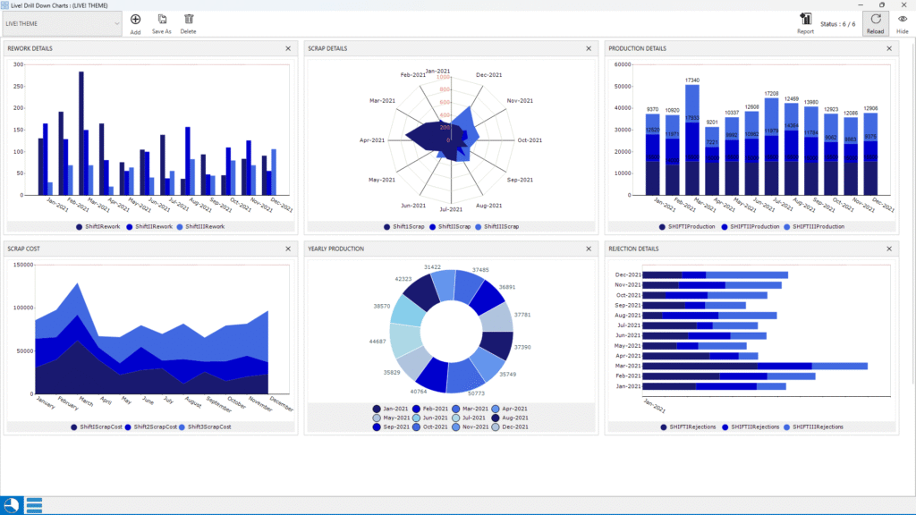Proactive Quality Management