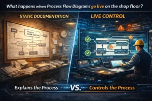 process flow