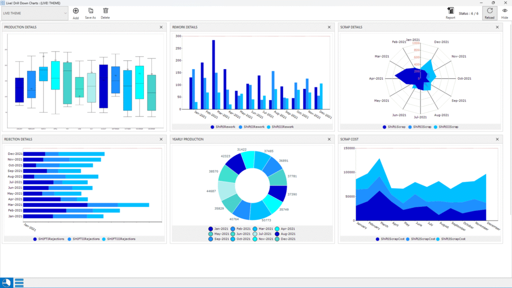 Proactive Quality Management