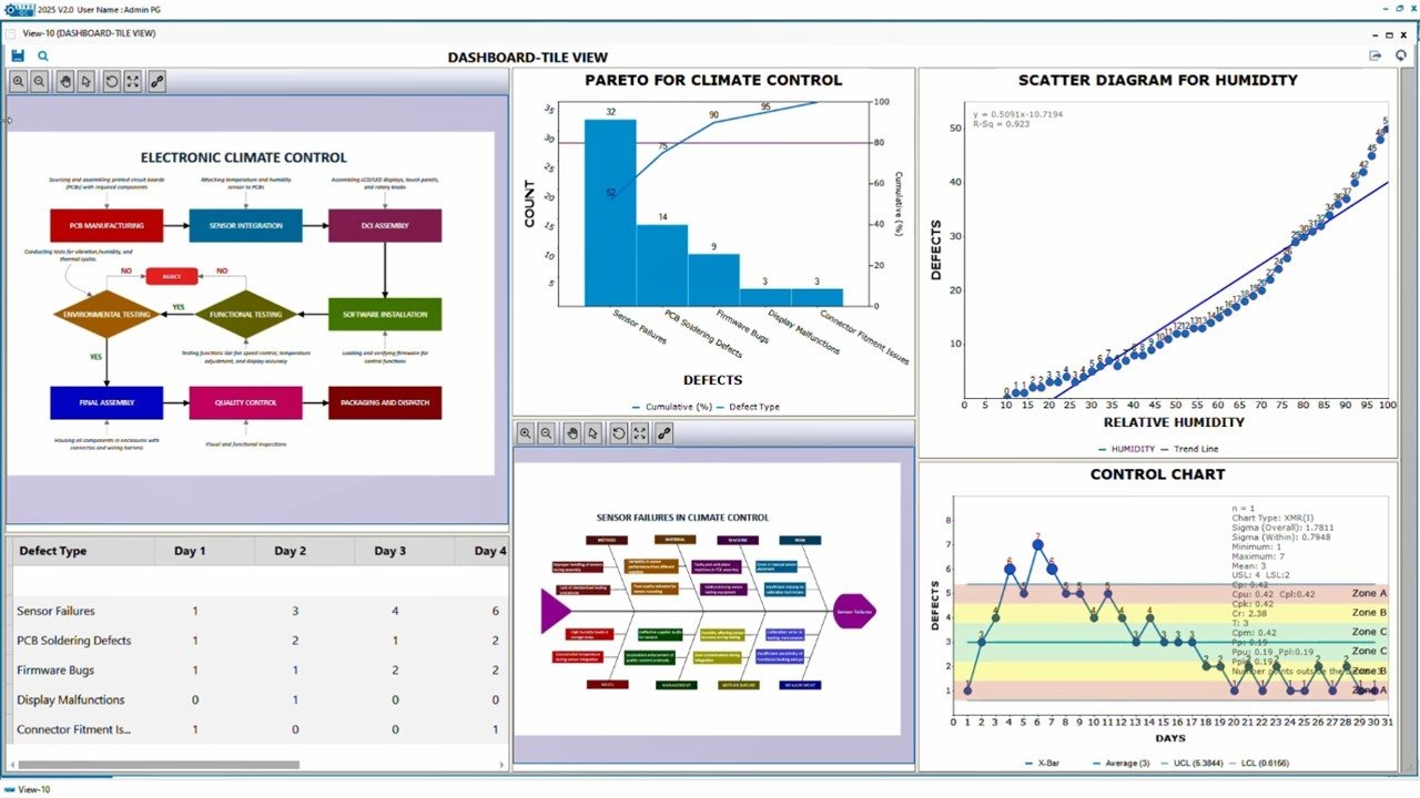 Dashboard in Live!QC Tools Software