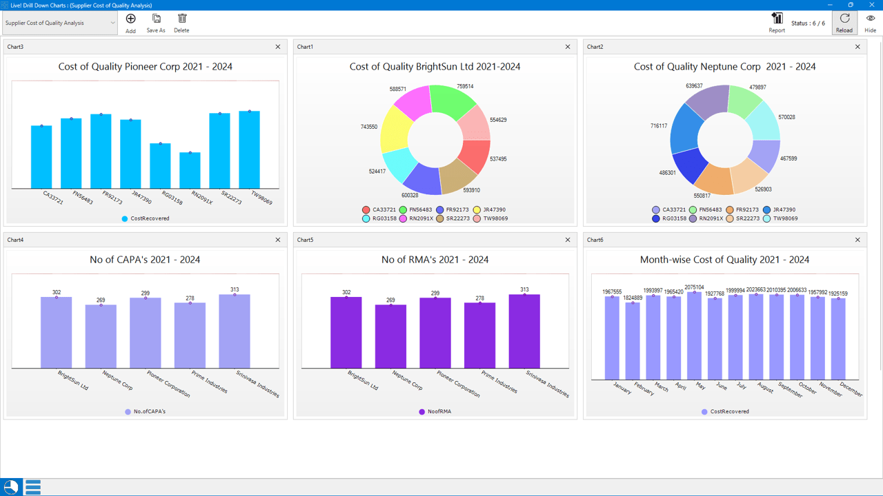 quality 4.0 Dashboard