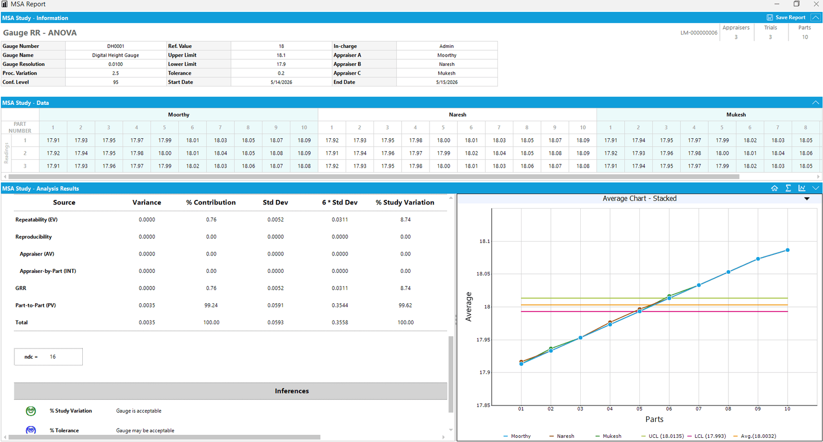 MSA Study In Live!QC Tools Software
