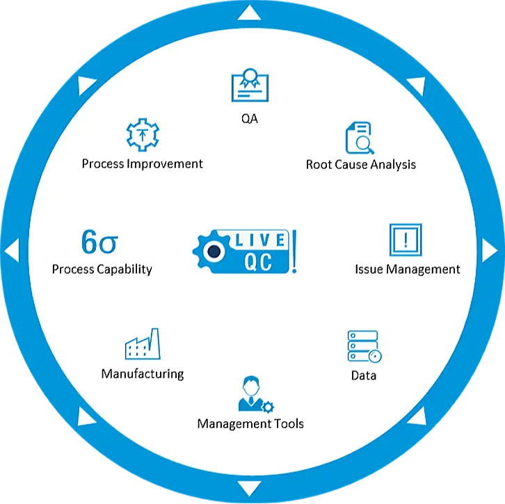 liveqc tools