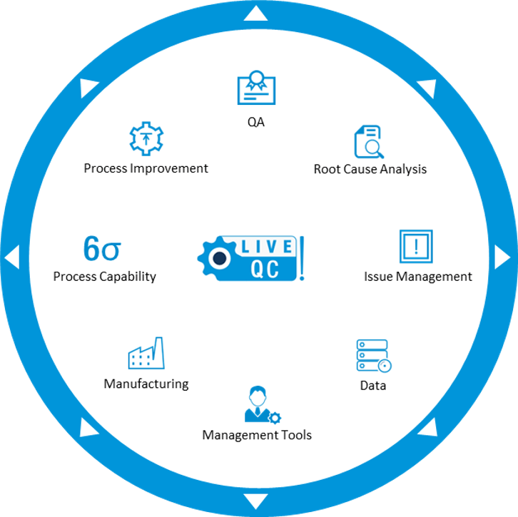 Live QC Tools